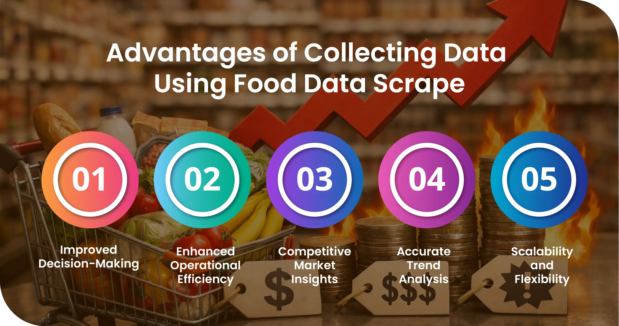 Grocery Inflation Advantages